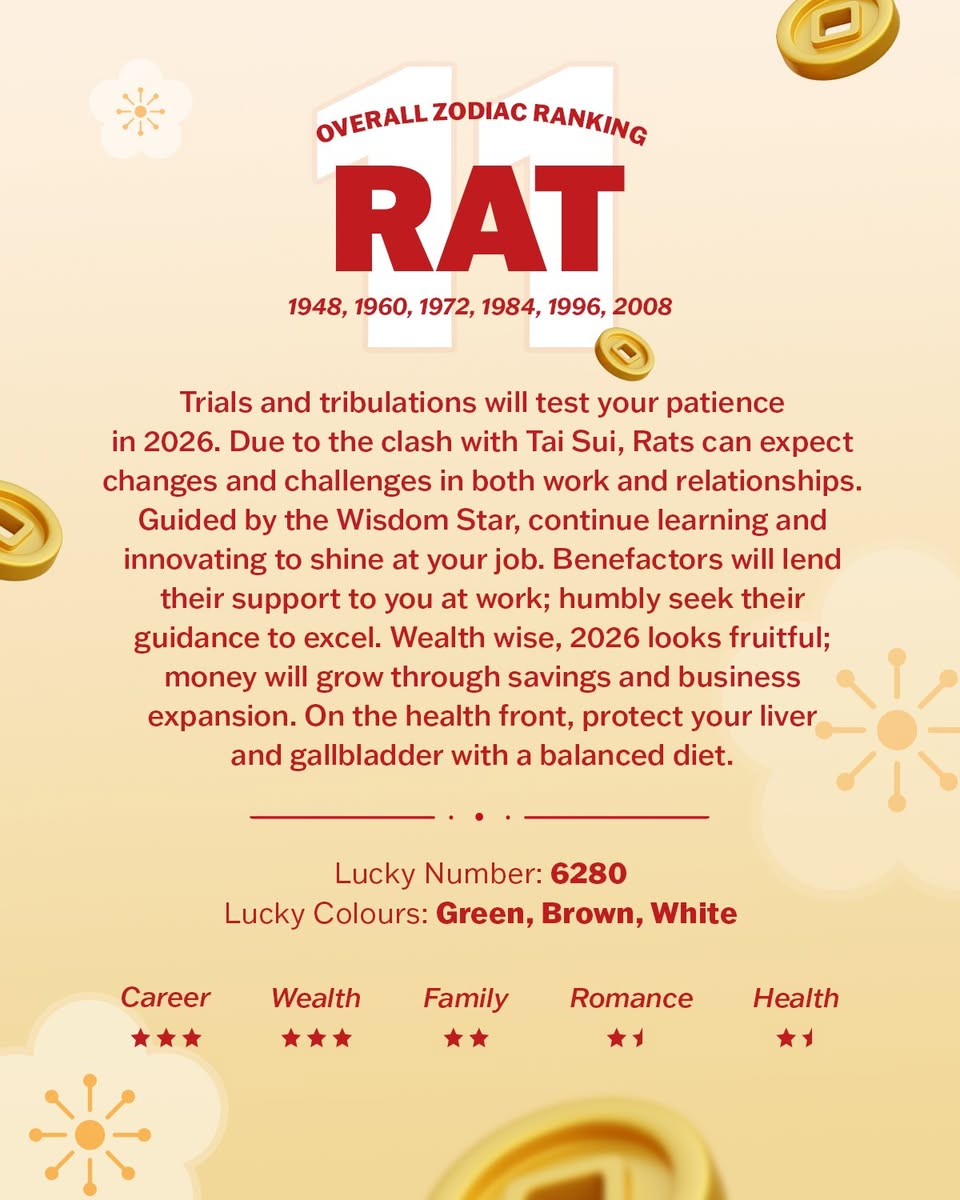 Chinese Zodiac 2026 predictions guide