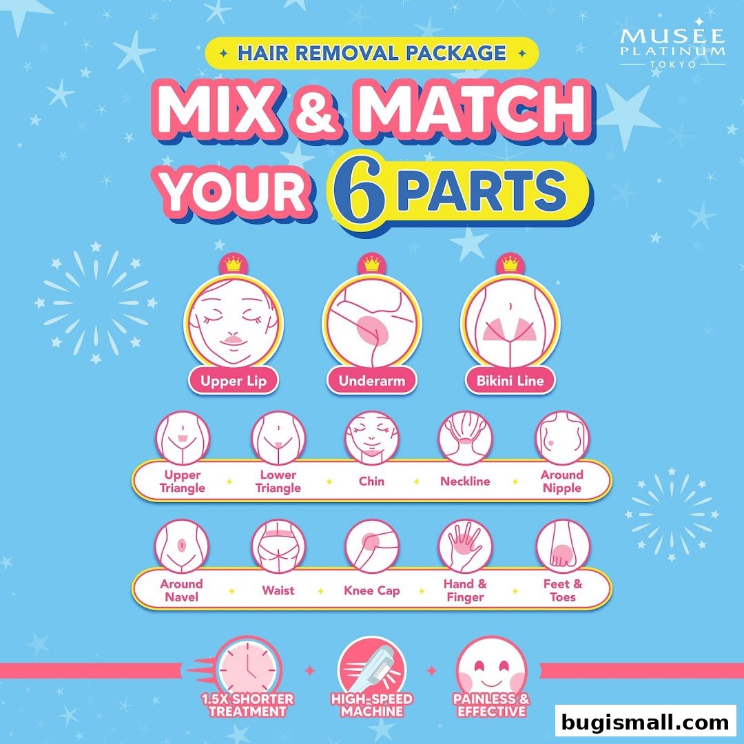 An advertisement for Musee Platinum Tokyo's 'Mix & Match Your 6 Parts' hair removal package.