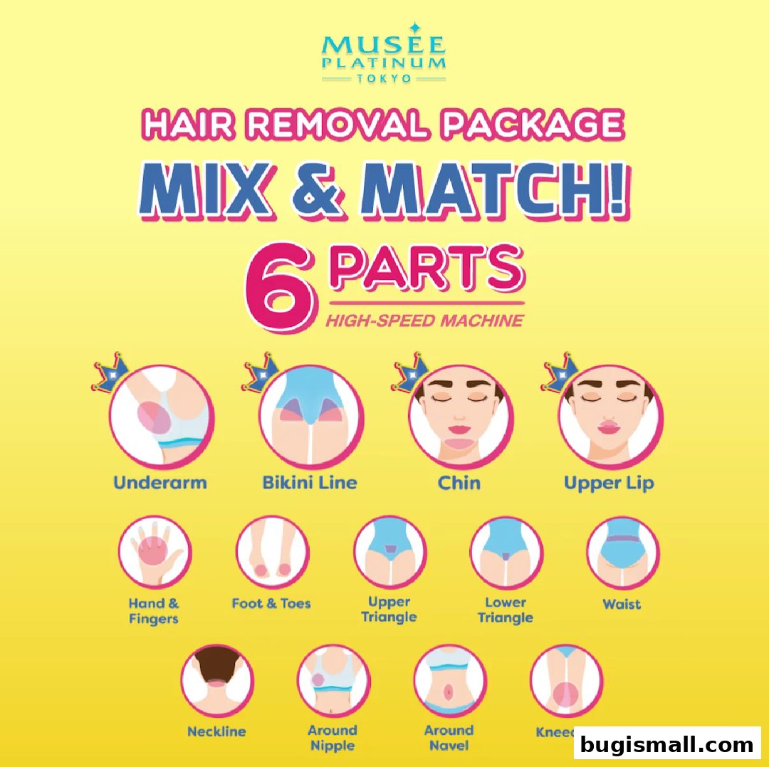 An advertisement for Musee Platinum Tokyo's hair removal packages, showcasing various body parts.