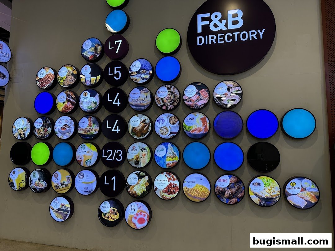 A wall display showing an F&B directory with various food options and floor levels.
